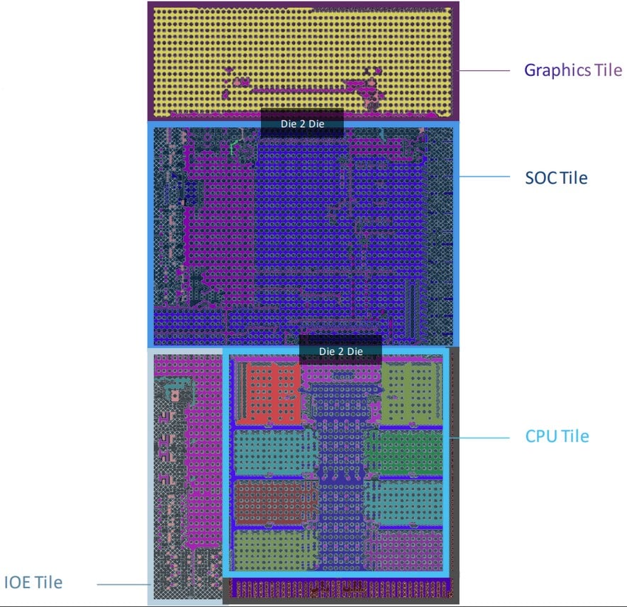 Image 2 : Intel détaille les quatre 'tiles' des processeurs Meteor Lake