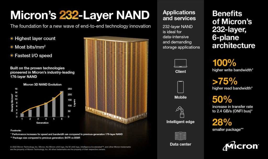 Image 2 : SK Hynix détaille sa mémoire flash NAND 4D 238 couches