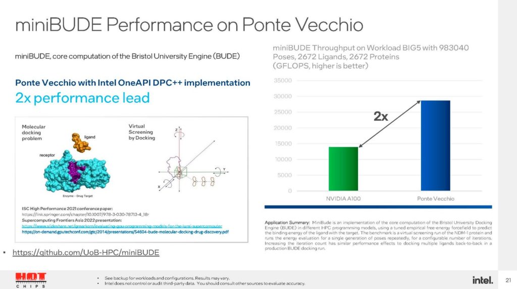 Image 2 : GPU Ponte Vecchio : jusqu'à 2,5 fois plus rapide que le NVIDIA A100 selon Intel