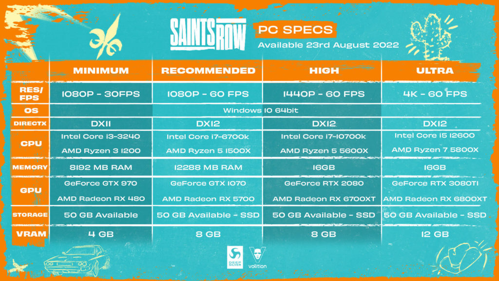 Image 1 : Les configurations pour jouer à Saints Row sur PC