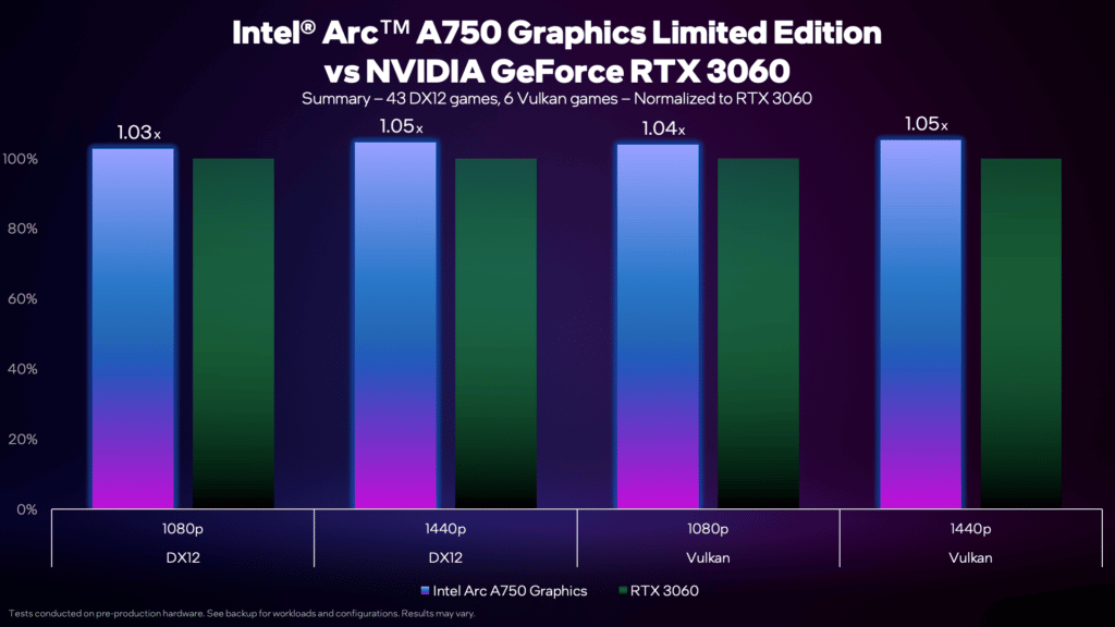 intel Arc a750 vs geforce rtx 3060