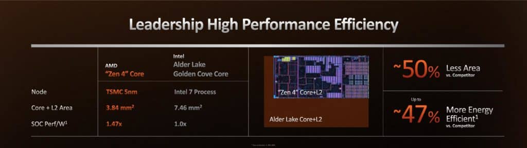 Image 2 : AMD lance ses Ryzen 7000 : voici les modèles, les caractéristiques et le prix de ces CPU Zen 4