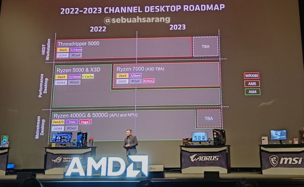 Image 1 : Une feuille de route d'AMD confirme l'arrivée prochaine de Ryzen 7000X3D