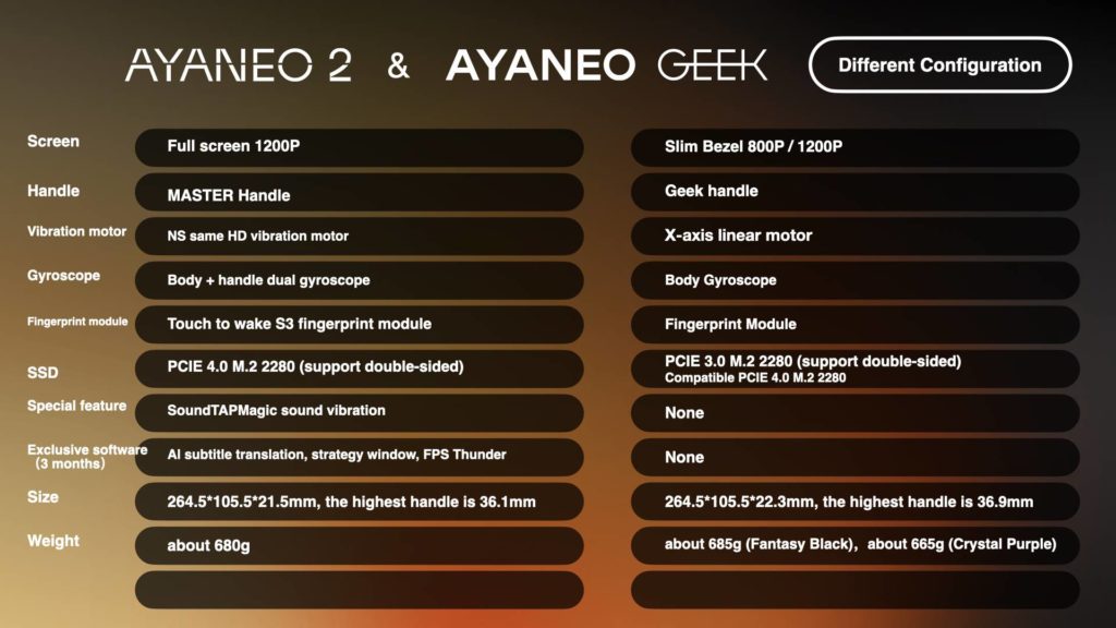 ayaneo 2 et geek