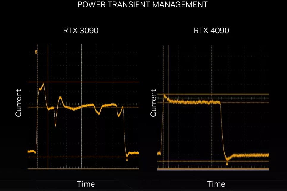 Image 5 : NVIDIA caractérise le PCB et le GPU de la GeForce RTX 4090 Founders Edition