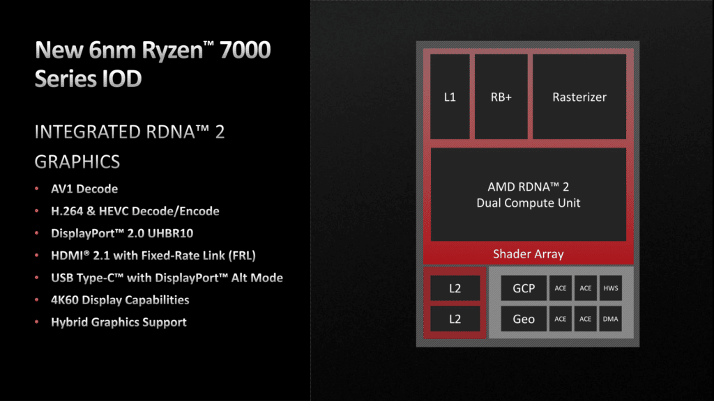 Image 1 : AMD détaille les fonctionnalités de l'iGPU RDNA 2 des Ryzen 7000