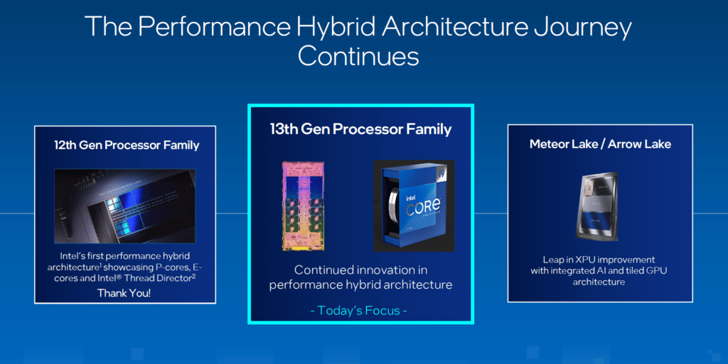 Intel architecture Core 13ème génération