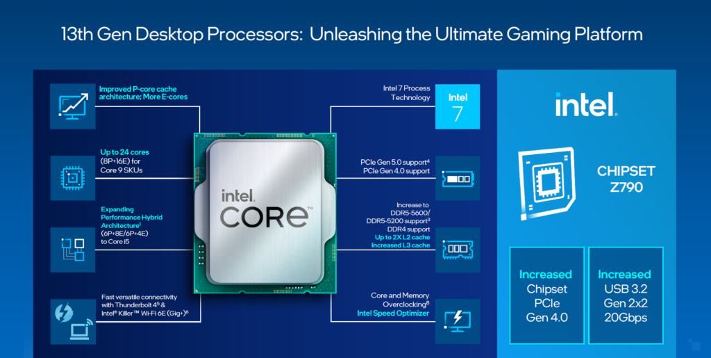 Intel Raptor Lake : les nouveautés de la 13ème génération des processeurs Core