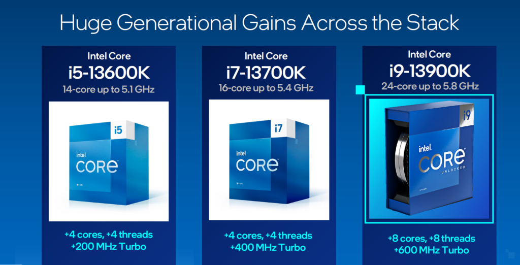 Intel Raptor Lake, la nouvelle gamme