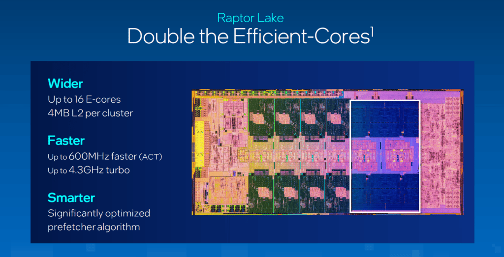 Intel Raptor Lake, efficacité des E-Core