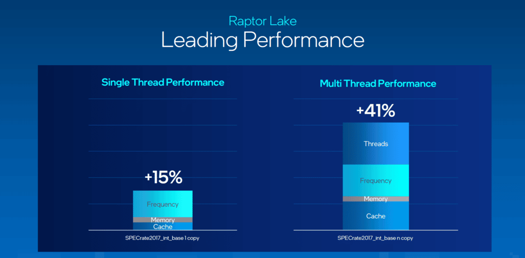 Intel Raptor Lake, répartition des améliorations