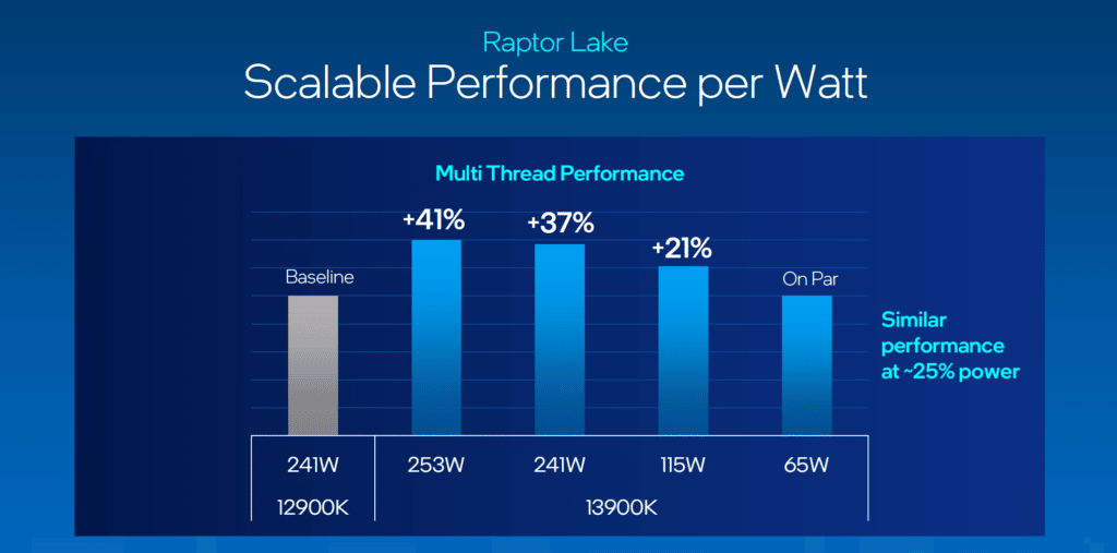 Intel Raptor Lake, efficacité énergétique