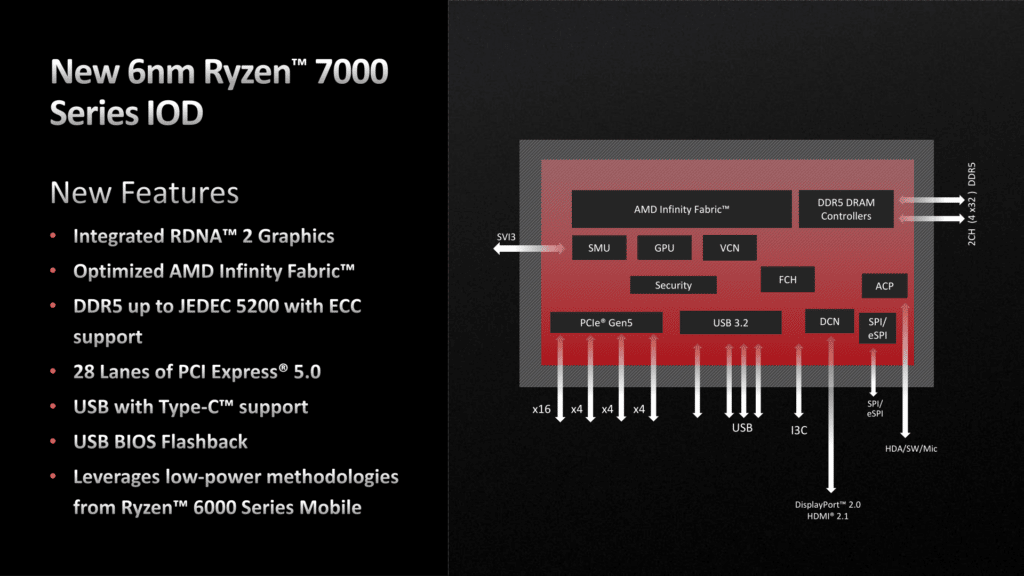 Image 2 : AMD détaille les fonctionnalités de l'iGPU RDNA 2 des Ryzen 7000