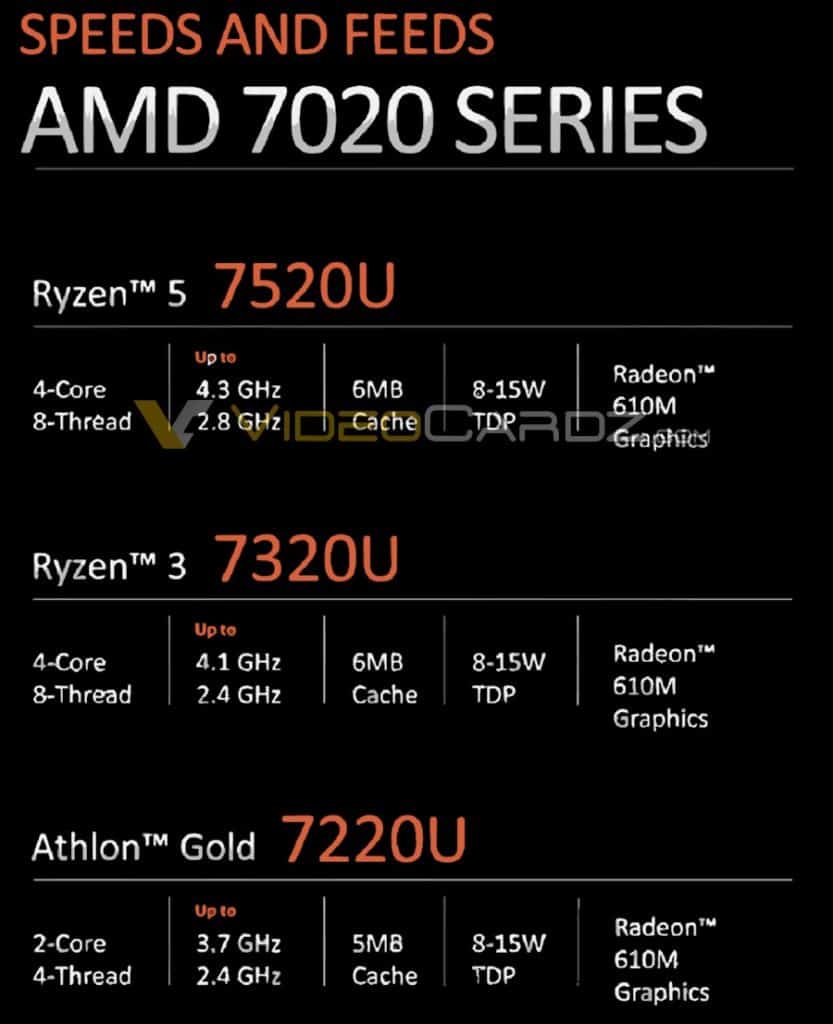 Image 9 : AMD détaille sa gamme d'APU Ryzen / Athlon Mendocino
