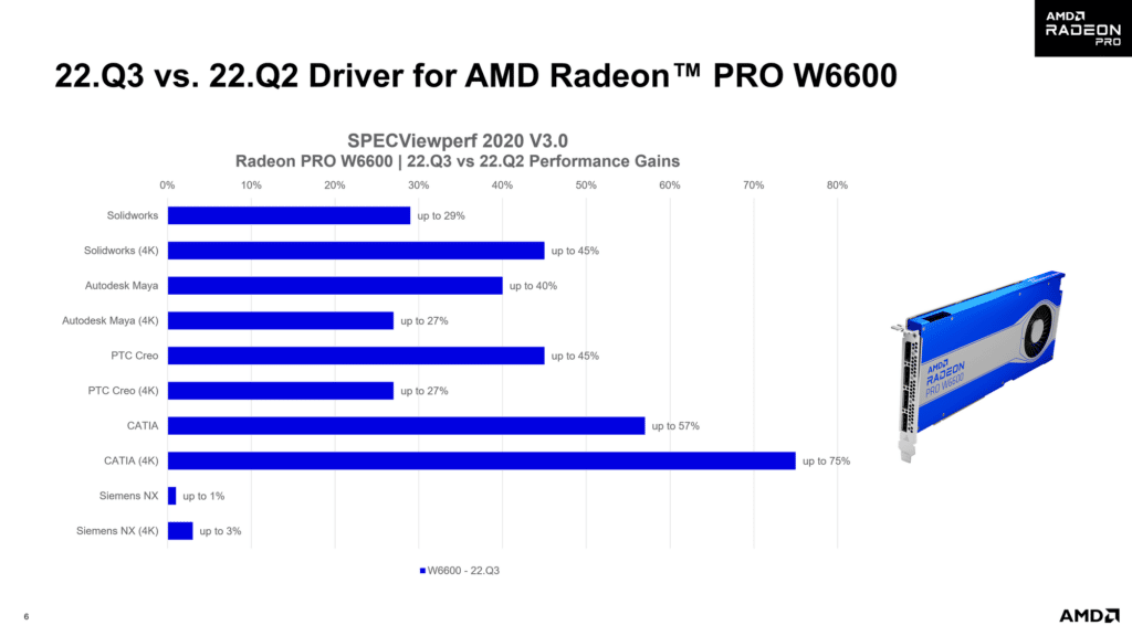 Image 4 : AMD Software PRO Edition 22.Q3 : jusqu’à 72 % de gains de performance