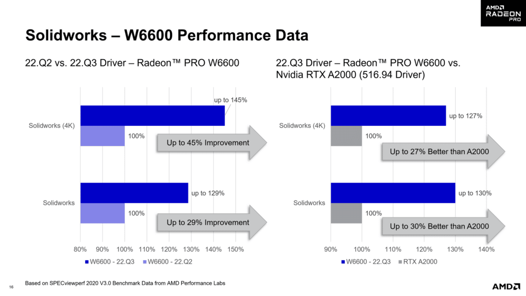 Image 6 : AMD Software PRO Edition 22.Q3 : jusqu’à 72 % de gains de performance