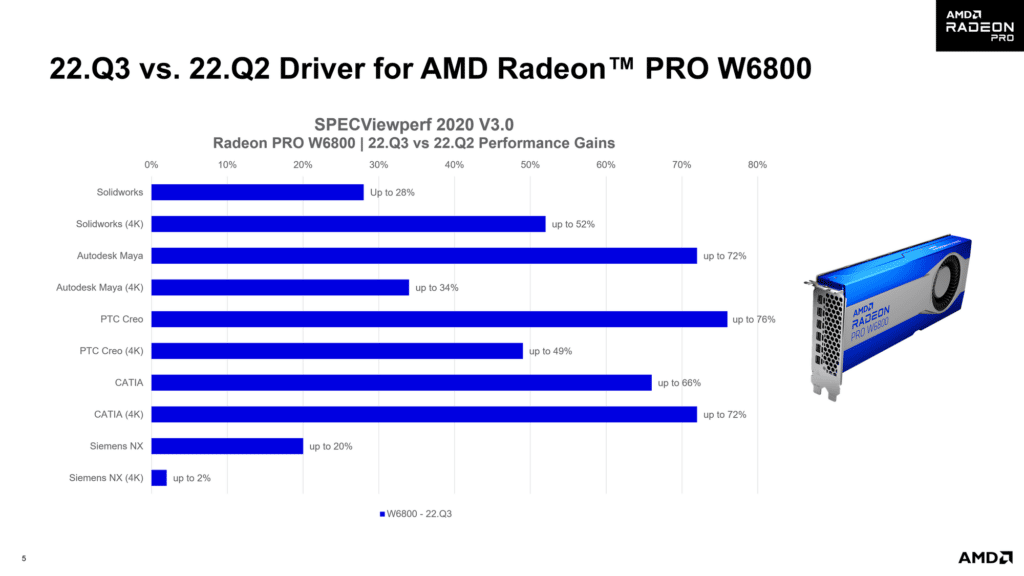 Image 3 : AMD Software PRO Edition 22.Q3 : jusqu’à 72 % de gains de performance