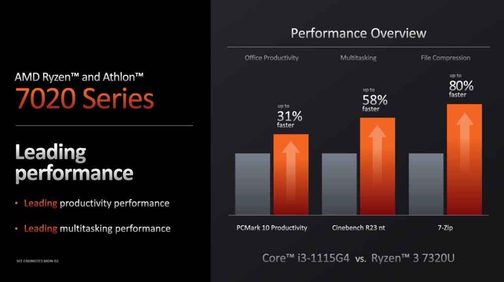 Image 5 : AMD détaille sa gamme d'APU Ryzen / Athlon Mendocino