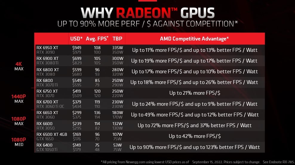 Image 1 : AMD lancera les cartes graphiques Radeon RX 7000 / RDNA 3 le 3 novembre