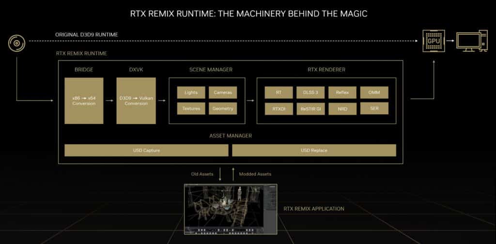 Image 10 : Portal RTX et RTX Remix : un remaster et une plateforme de modding