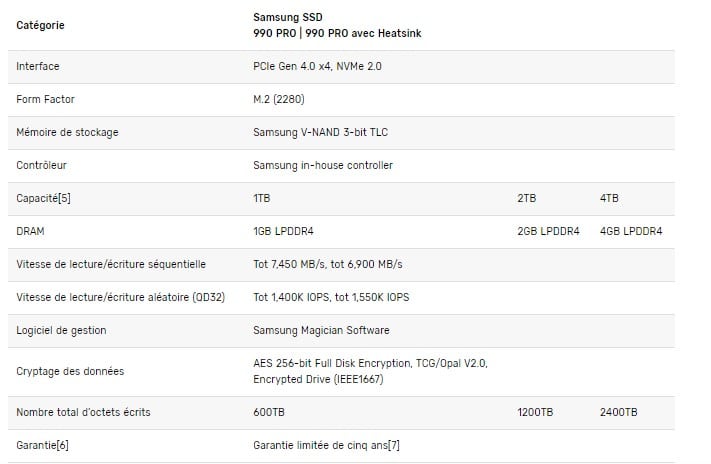 Image 2 : Samsung Electronics dévoile le SSD 990 PRO
