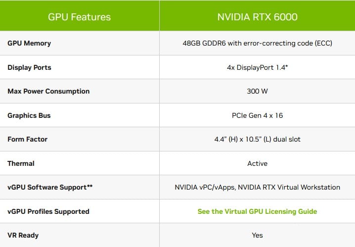 Image 2 : NVIDIA dévoile la RTX 6000 dotée de 48 Go de mémoire GDDR6 ECC