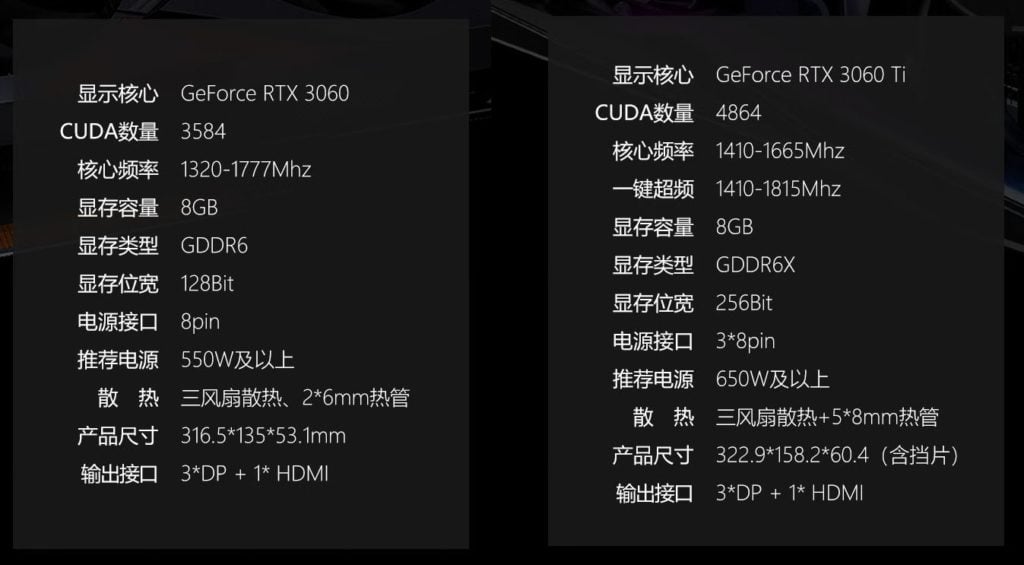 Image 1 : Les prix et les performances des nouvelles RTX 3060 / RTX 3060 Ti
