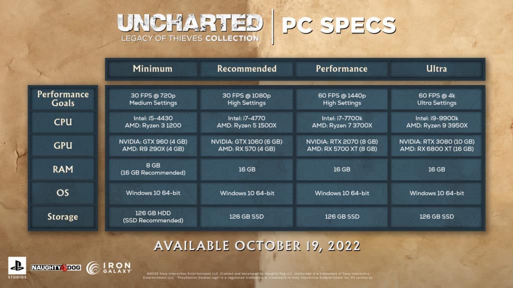 Image 3 : AMD propose un bundle UNCHARTED : Legacy of Thieve Collection