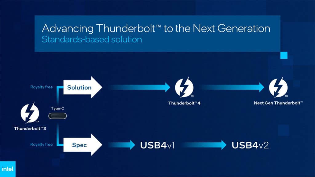Image 5 : L'USB-IF détaille l'USB4 2.0 ; Intel présente le Thunderbolt 5