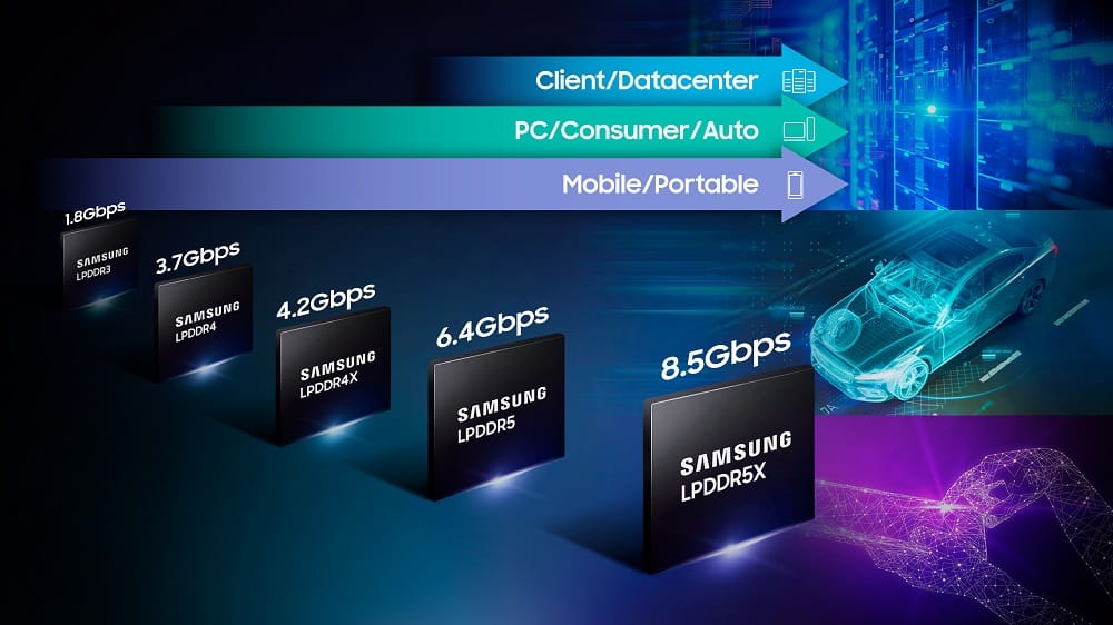 Image 2 : Samsung lance de la DRAM LPPD5X à 8,5 Gbit/s