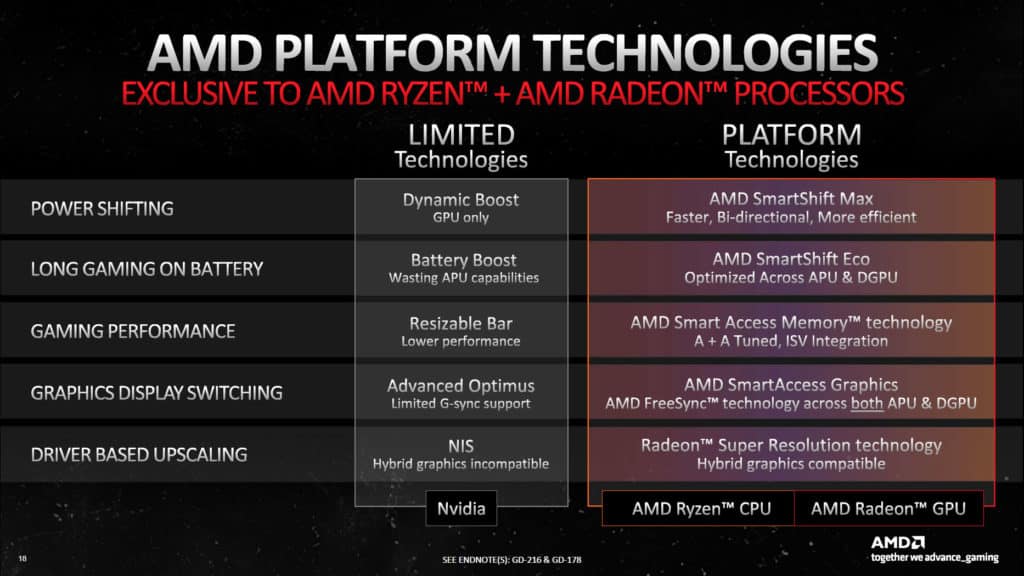 Image 3 : AMD étend son programme Advantage aux PC fixes et enrichit son écosystème 'Smart'