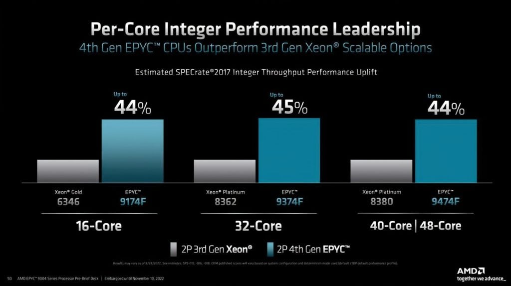 Image 8 : AMD dévoile ses processeurs EPYC 9004 : jusqu'à 96 cœurs Zen 4