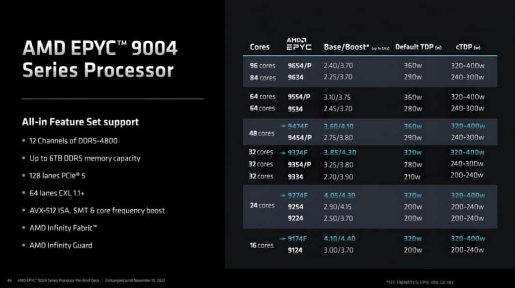 Image 3 : AMD dévoile ses processeurs EPYC 9004 : jusqu'à 96 cœurs Zen 4