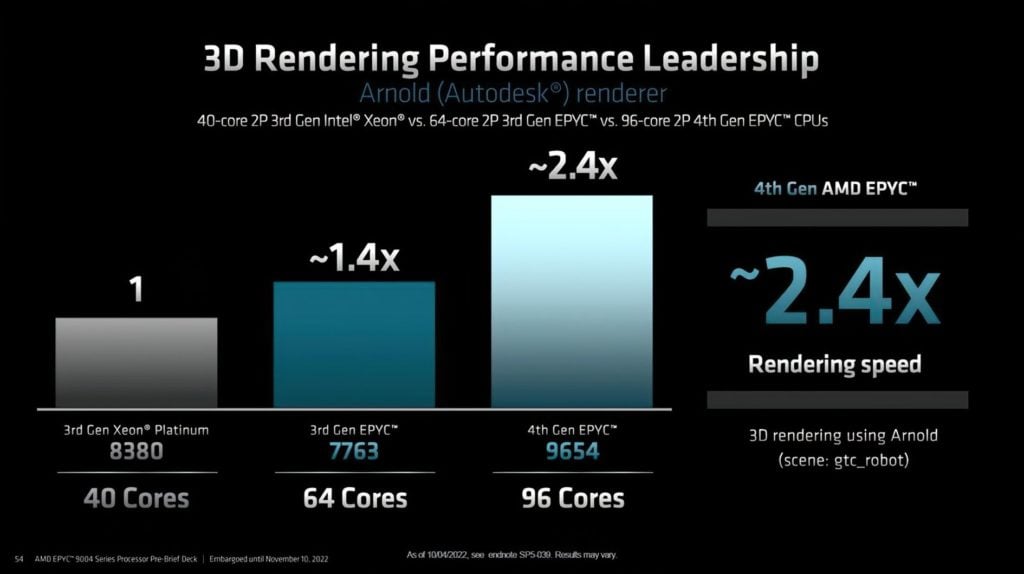 Image 4 : AMD dévoile ses processeurs EPYC 9004 : jusqu'à 96 cœurs Zen 4