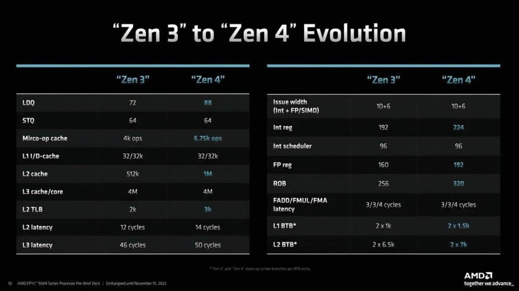 Image 2 : AMD dévoile ses processeurs EPYC 9004 : jusqu'à 96 cœurs Zen 4