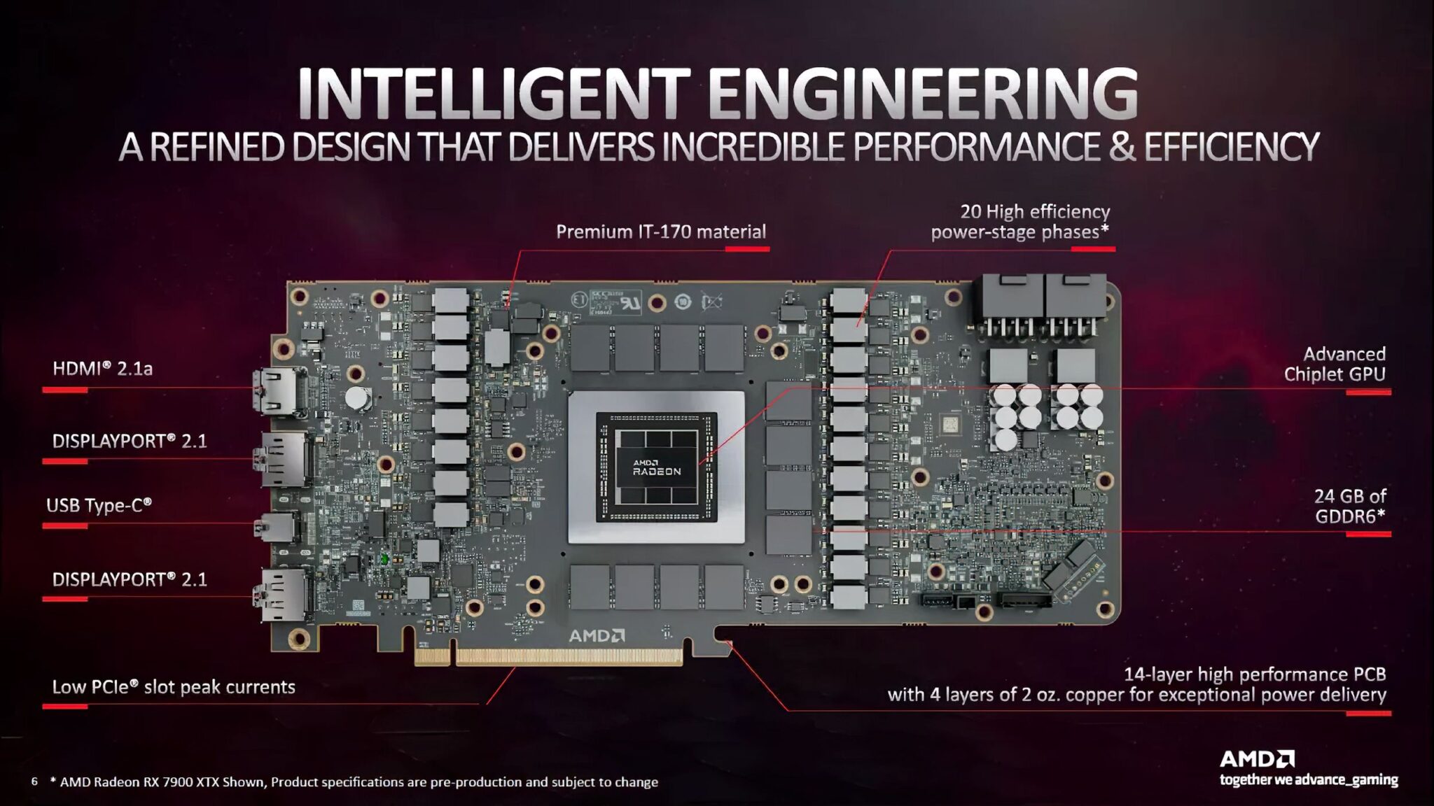 amd radeon rx 7900 xtx pcb