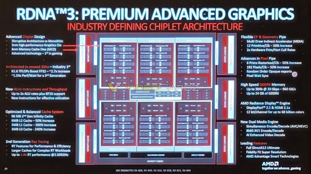 Image 1 : AMD Radeon RX 7000 : Frank Azor justifie l'absence de comparaison avec les RTX 4000