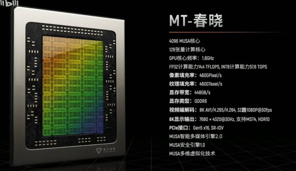 Image 2 : GPU Chunxiao : 4096 cœurs FP32, mémoire GDDR6, interface PCIe Gen 5