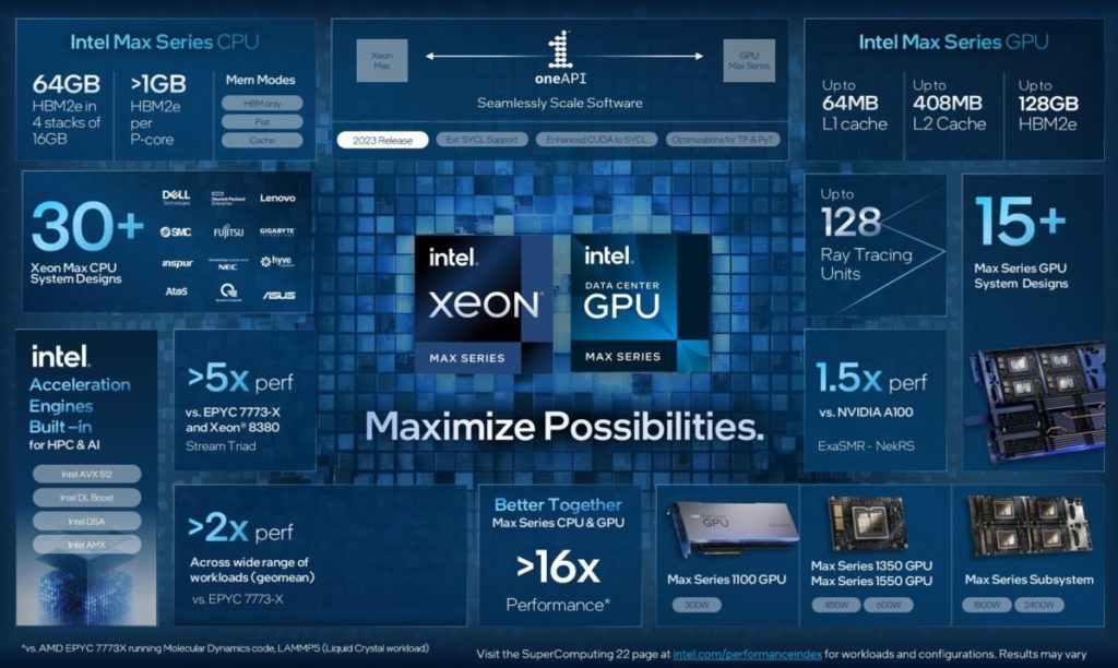 Image 1 : Intel présente ses CPU et GPU MAX Series : Sapphire Rapids-HBM et Ponte Vecchio