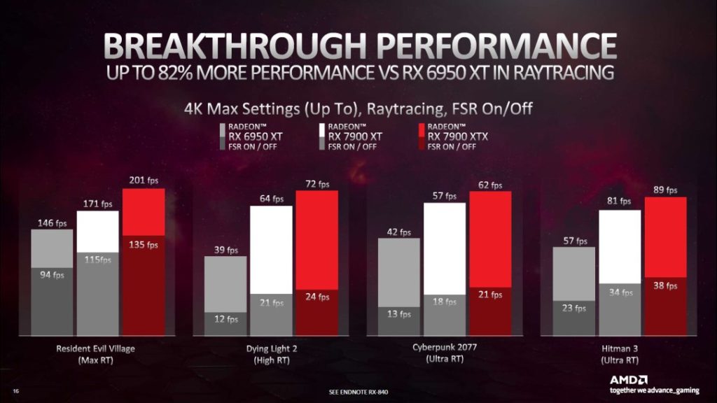 Image 7 : Radeon RX 7900 XT/XTX : AMD attaque enfin la GeForce RTX 4080