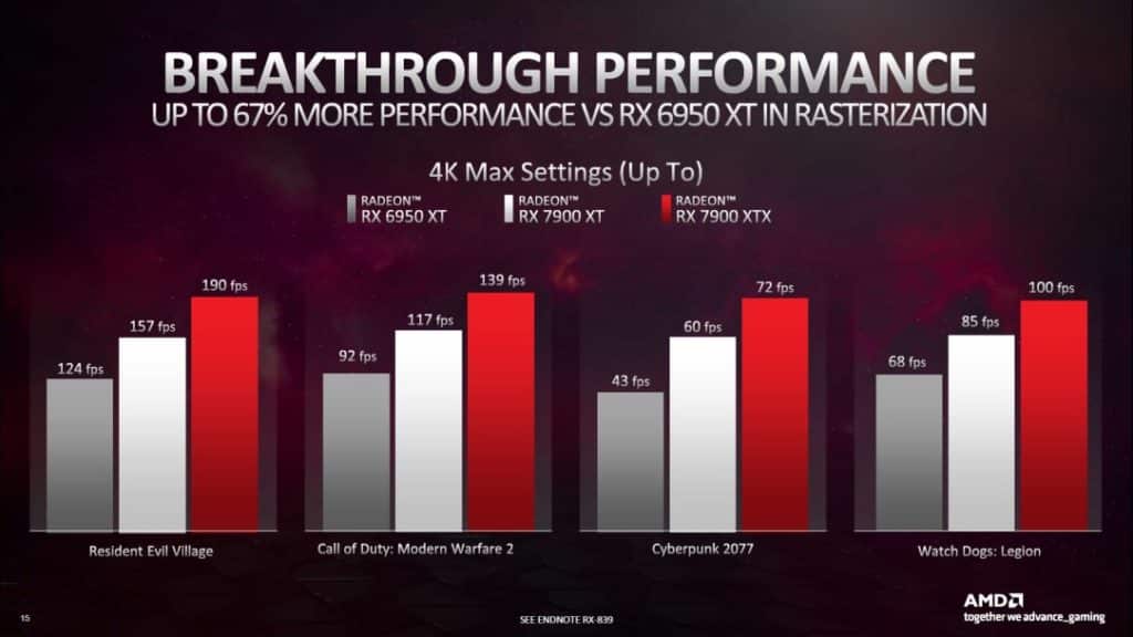 Image 6 : Radeon RX 7900 XT/XTX : AMD attaque enfin la GeForce RTX 4080