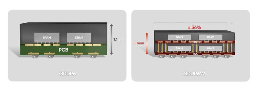 Image 1 : Samsung présente sa mémoire GDDR6W : bande passante et capacité x2 par rapport à la GDDR6