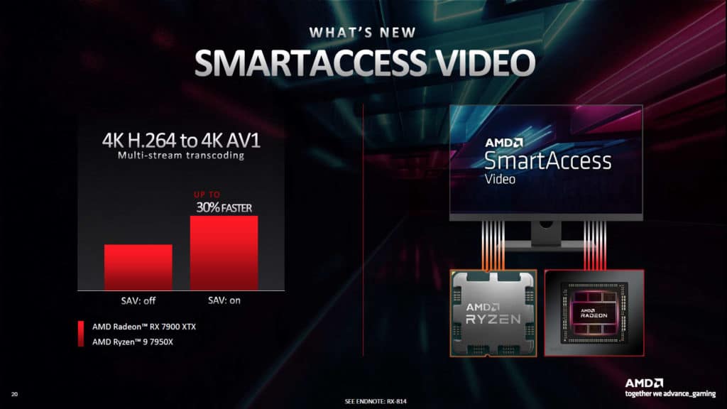 Image 6 : AMD étend son programme Advantage aux PC fixes et enrichit son écosystème 'Smart'