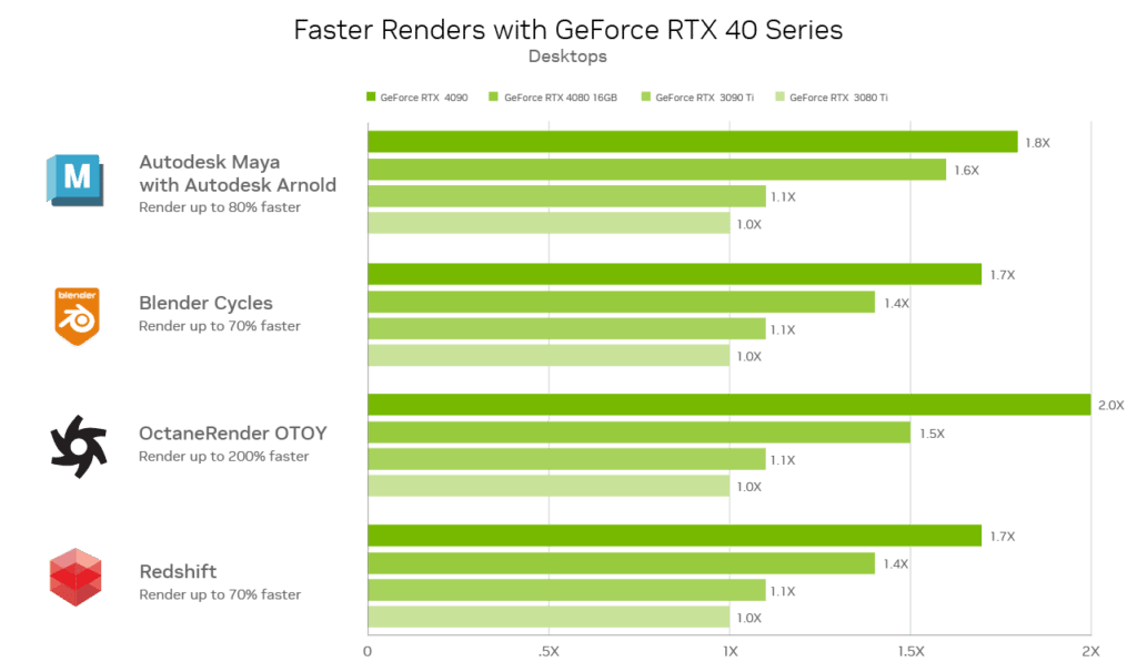 Immagine 2: NVIDIA Studio: l'artista francese, Atom, sotto i riflettori