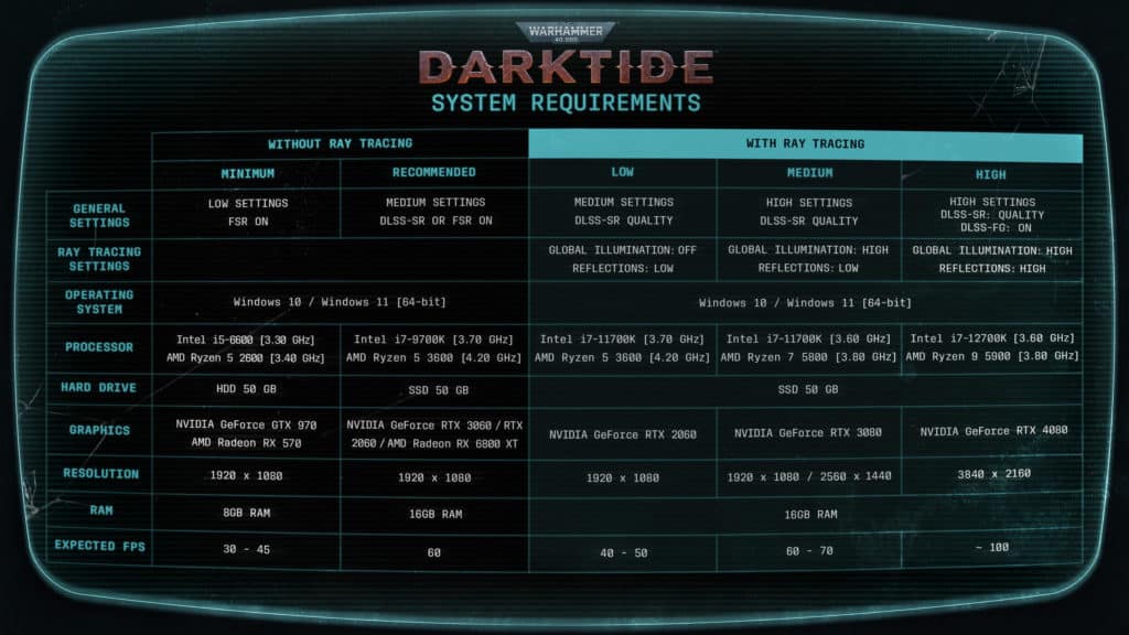 Image 1 : Les très déconcertantes configurations minimales et recommandées de Warhammer 40 : Darktide