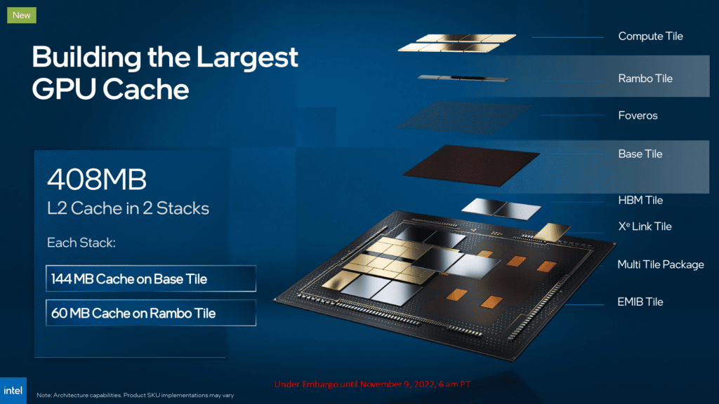 Image 7 : Intel présente ses CPU et GPU MAX Series : Sapphire Rapids-HBM et Ponte Vecchio