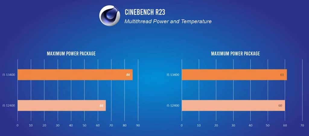 Image 5 : Le Core i5-13400 domine de 20 à 30% l'i5-12400 dans plusieurs benchmarks
