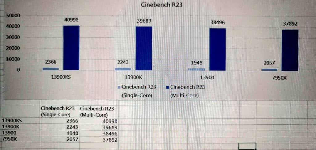 Image 1 : Le Core i9-13900KS s'entraîne dans Cinebench R23