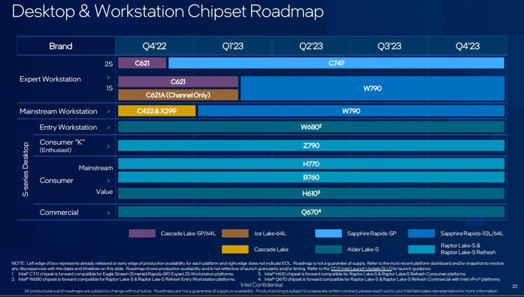 Image 2 : Intel prévoit des Raptor Lake Refresh en 2023, ainsi que des séries Sapphire Rapids-WS