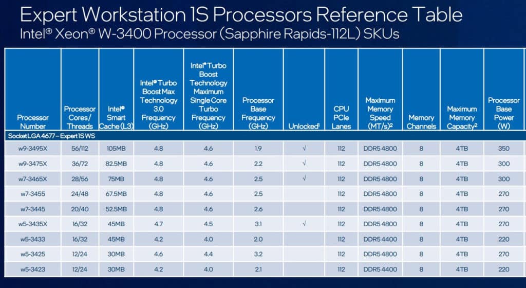 Image 6 : Intel prévoit des Raptor Lake Refresh en 2023, ainsi que des séries Sapphire Rapids-WS